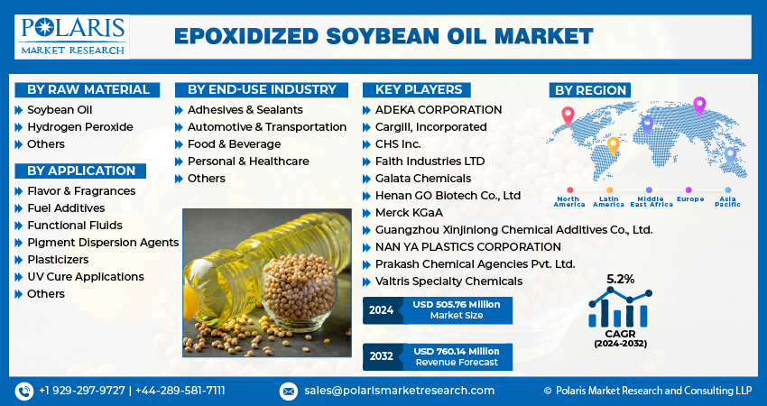 Epoxidized Soybean Oil